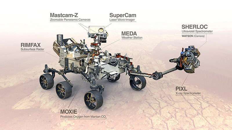 Mars a Marte