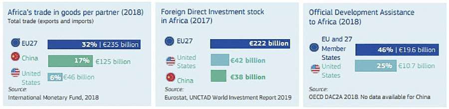Relación comercial UE