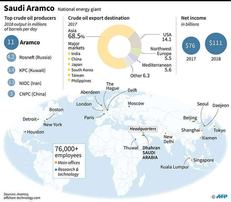 Saudi Aramco_Atalayar