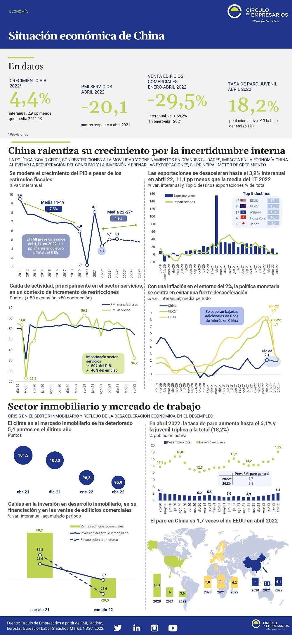 Círculo Economía China