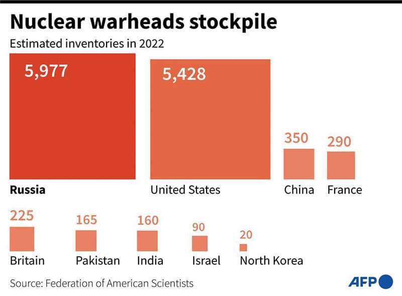 armamento nuclear