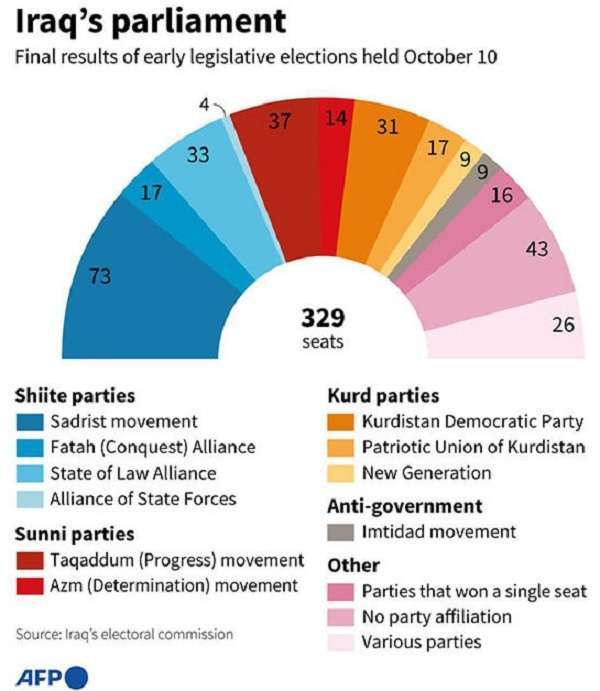 atalayar-parlamento-irak-diputados-elecciones