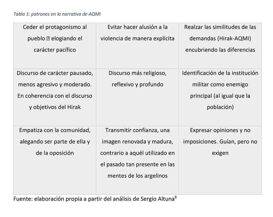 Fuente: elaboración propia a partir del análisis de Sergio Altuna