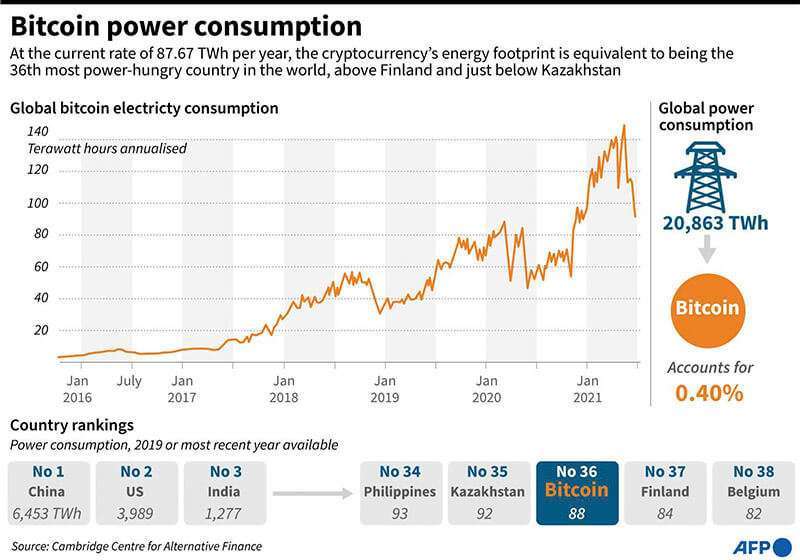 atalayar_energia electrica bitcoin