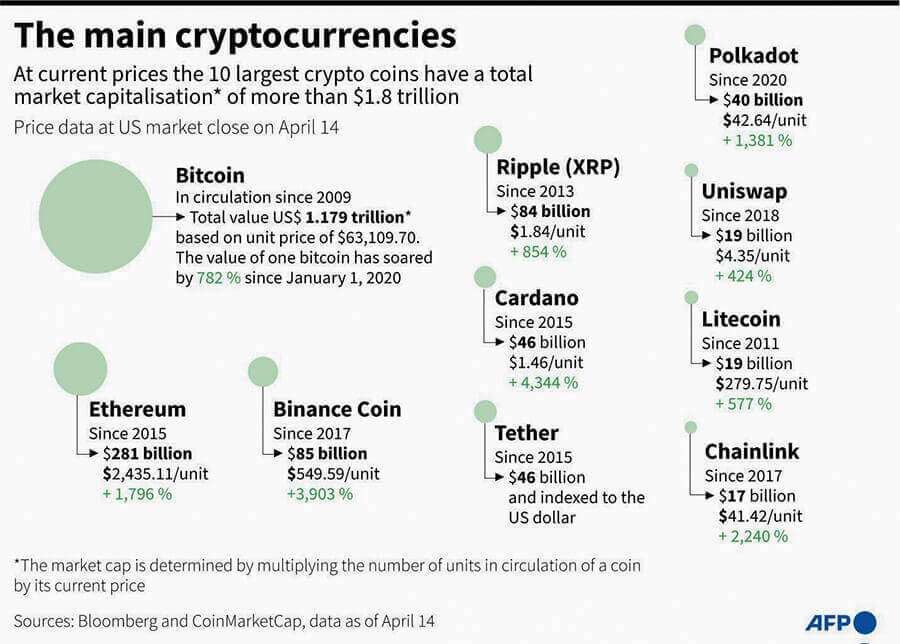 bytcoins-economia