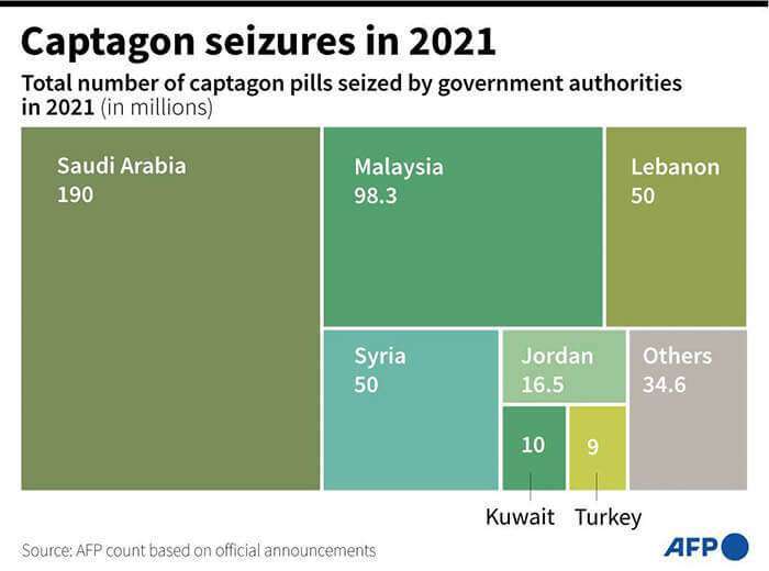 captagon-siria