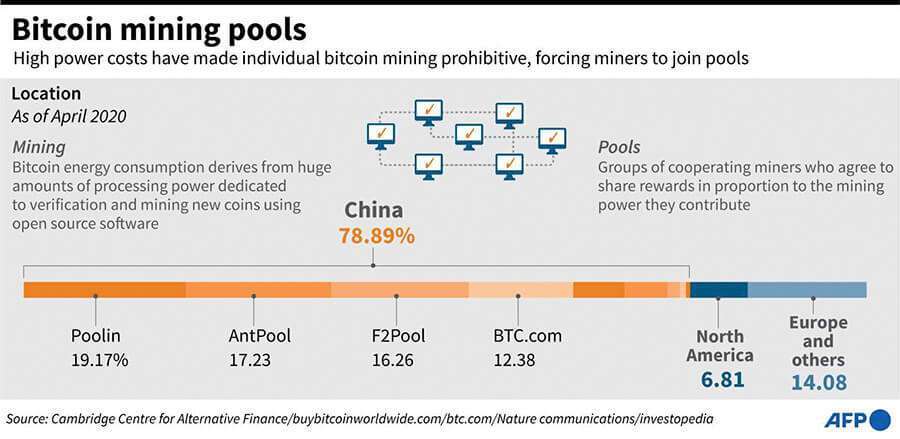 atalayar_china bitcoin