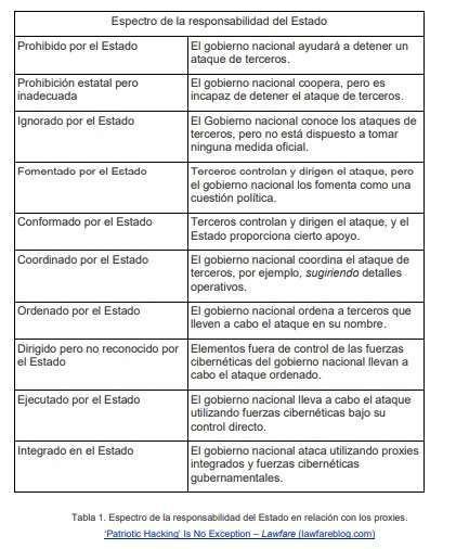 ciberataques-ciberguerra-ucrania-rusia