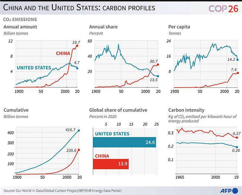COP26 Clima