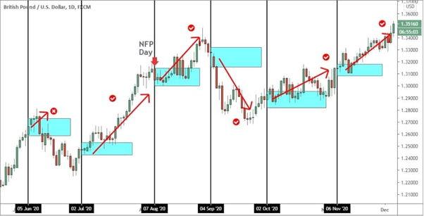 Forex
