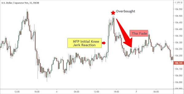 Forex