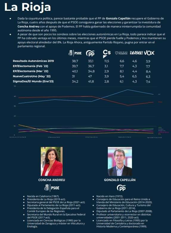 elecciones-autonomicas-municipales-españa-13