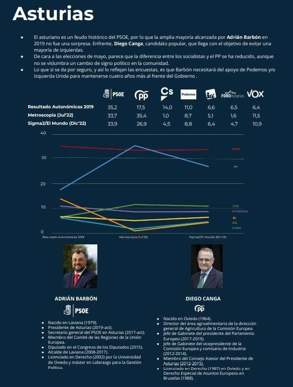 elecciones-autonomicas-municipales-españa