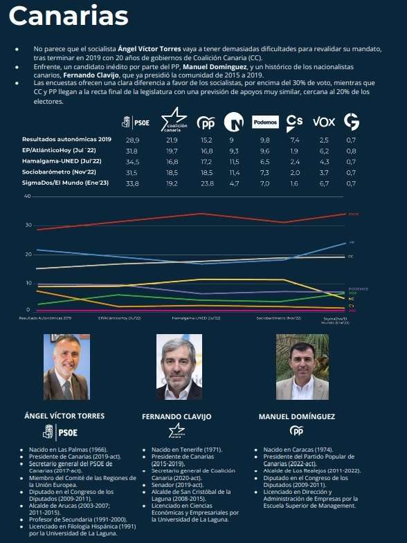 elecciones-autonomicas-municipales-españa