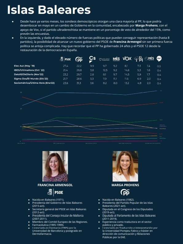 elecciones-autonomicas-municipales-españa-9
