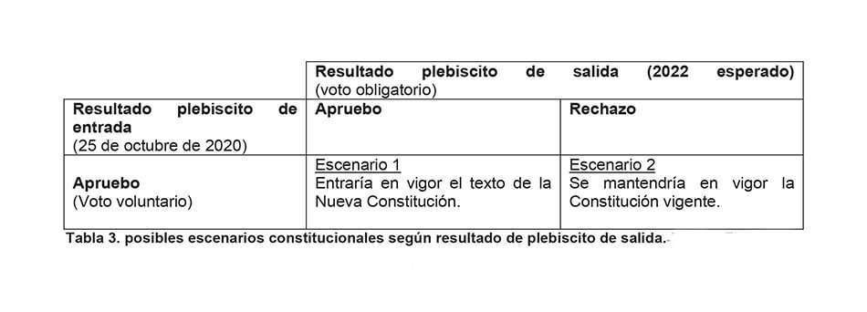 IEEE
