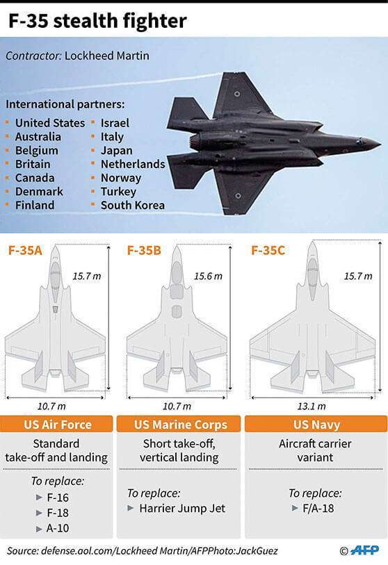 f-35-caza-estados-unidos