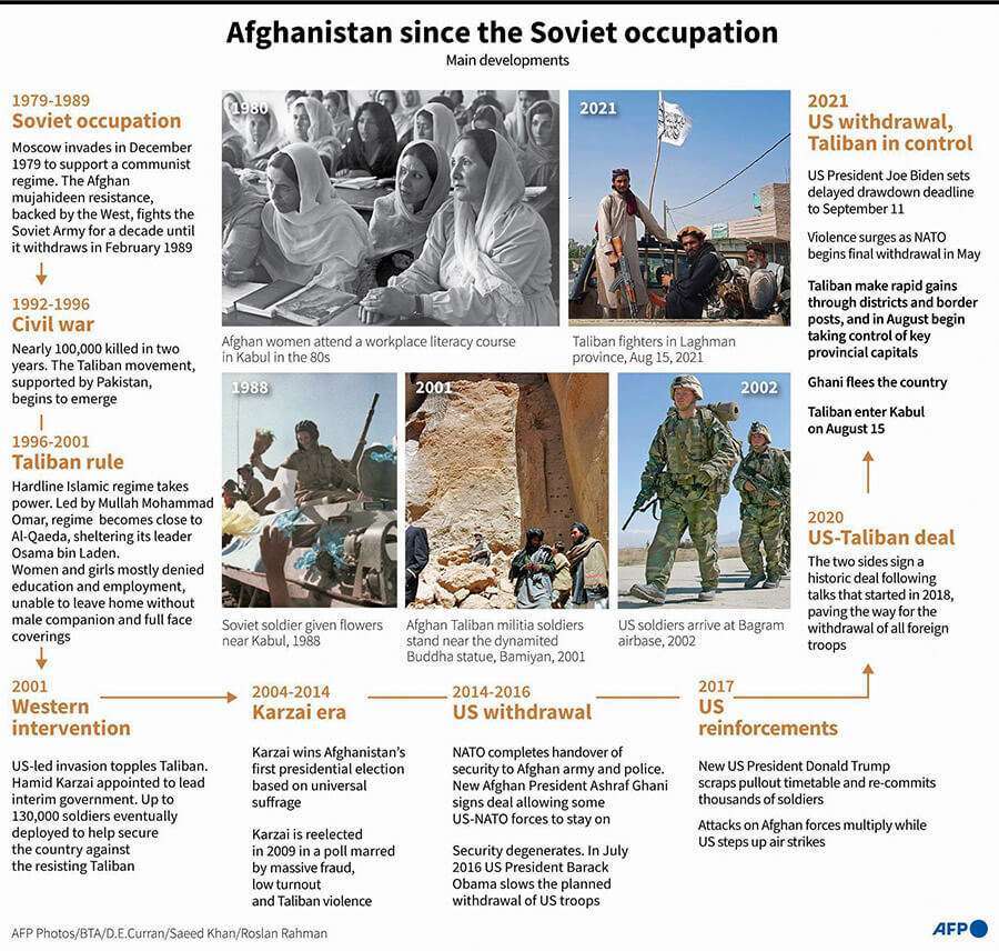 ficha-historia-afganistan.