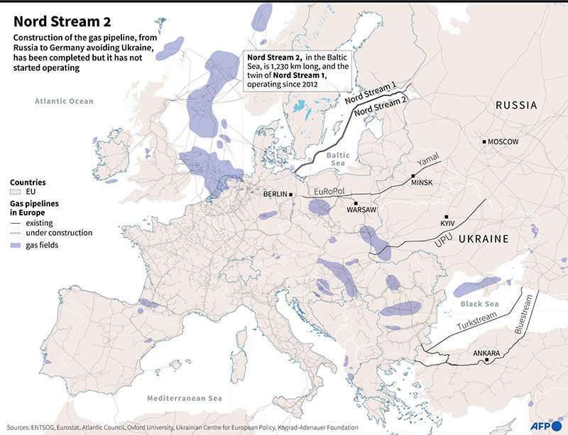 Mapa de Europa que muestra la red de gasoductos, incluido el Nord Stream 2 AFP/AFP