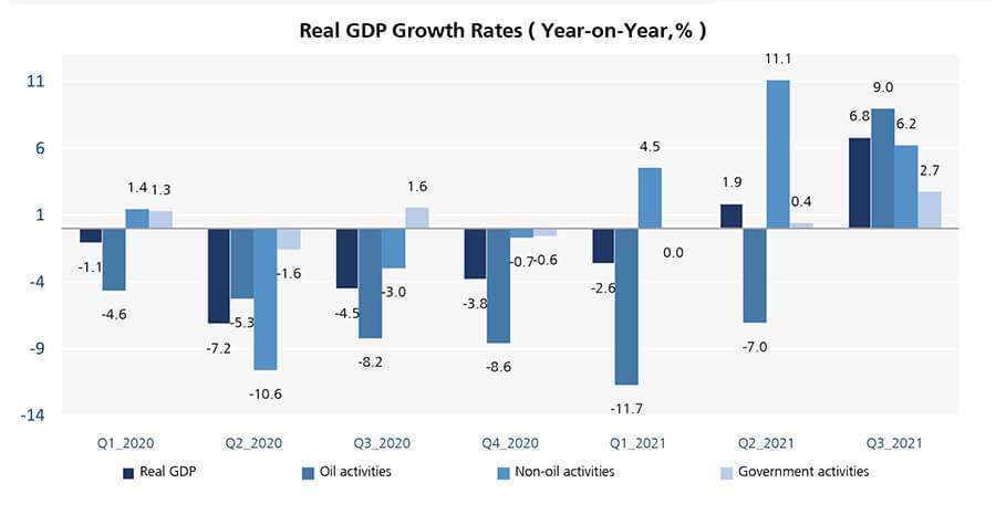 gdp-nowcasting-report-arabia-saudi