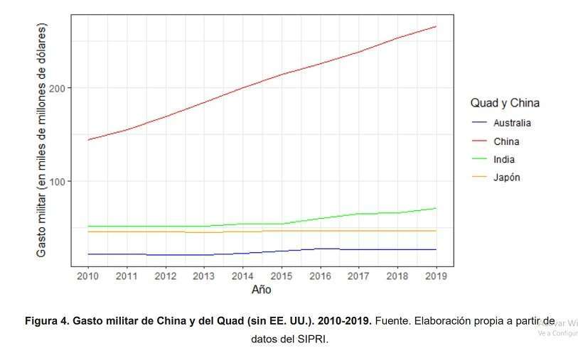 grafico-ieee-quad