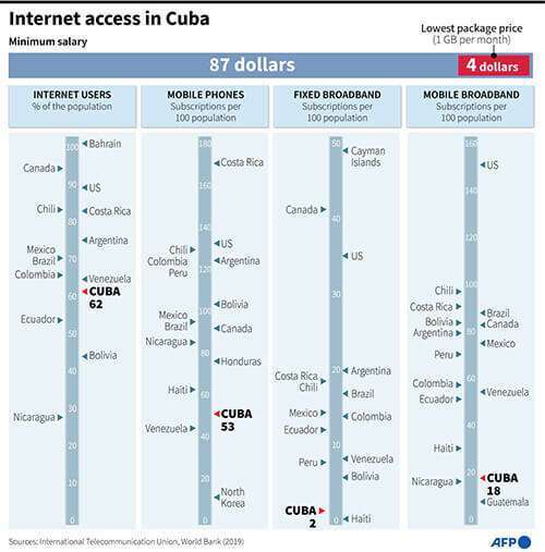 grafico-accesos-internet-cuba