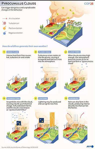 grafico-clima