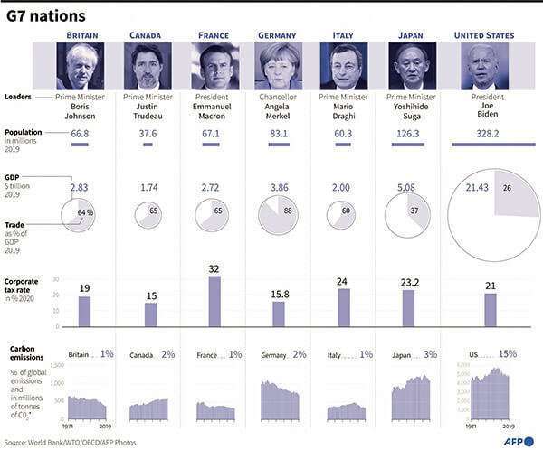 grafico-inversion-g7
