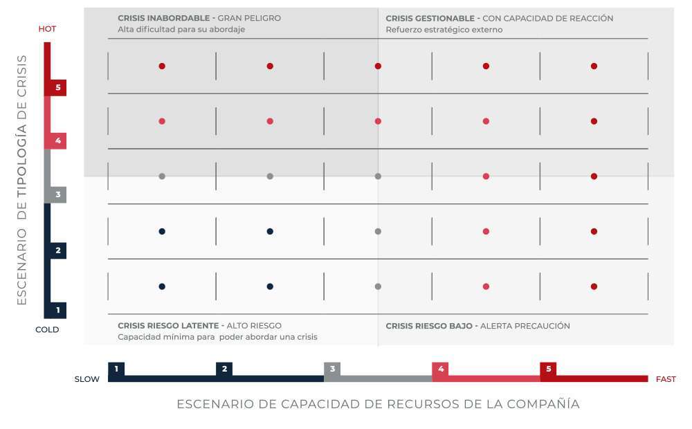 Escenario de capacidad de recursos de la compañía.