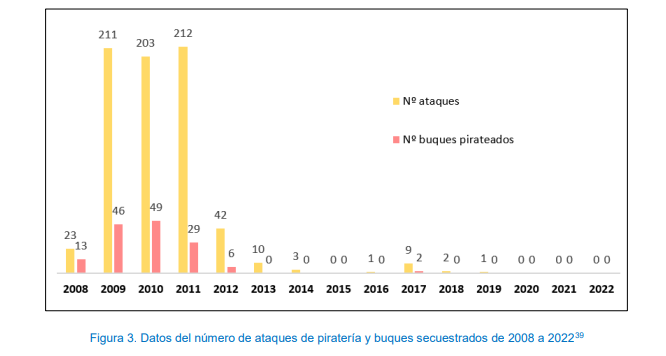 ieee-oceano-indico-seguridad