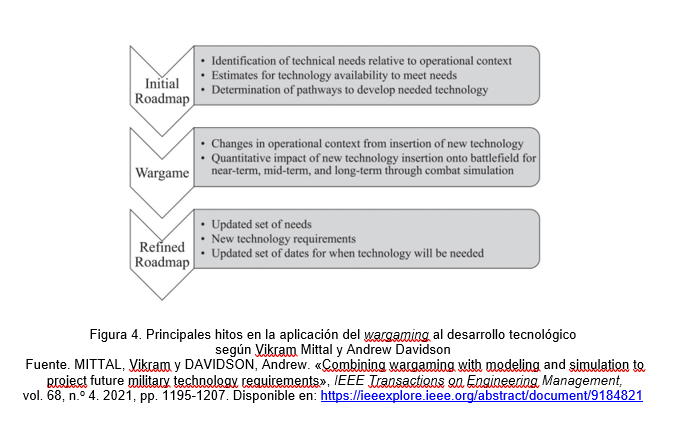 ieee-wargaming
