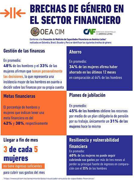 infografia-cerrando-brechas-caf
