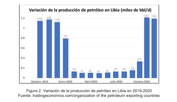 libia-ieee