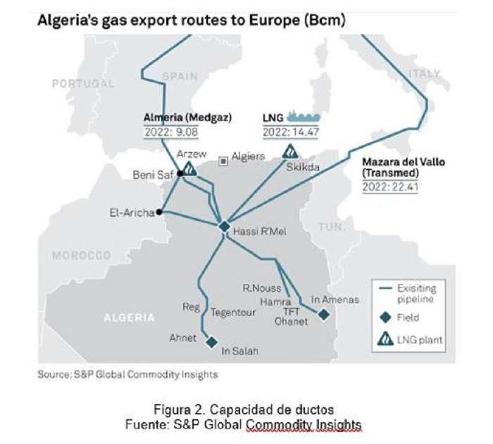 mapa-gas-argelia