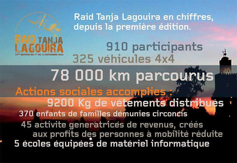 rally-tanja-lagouira