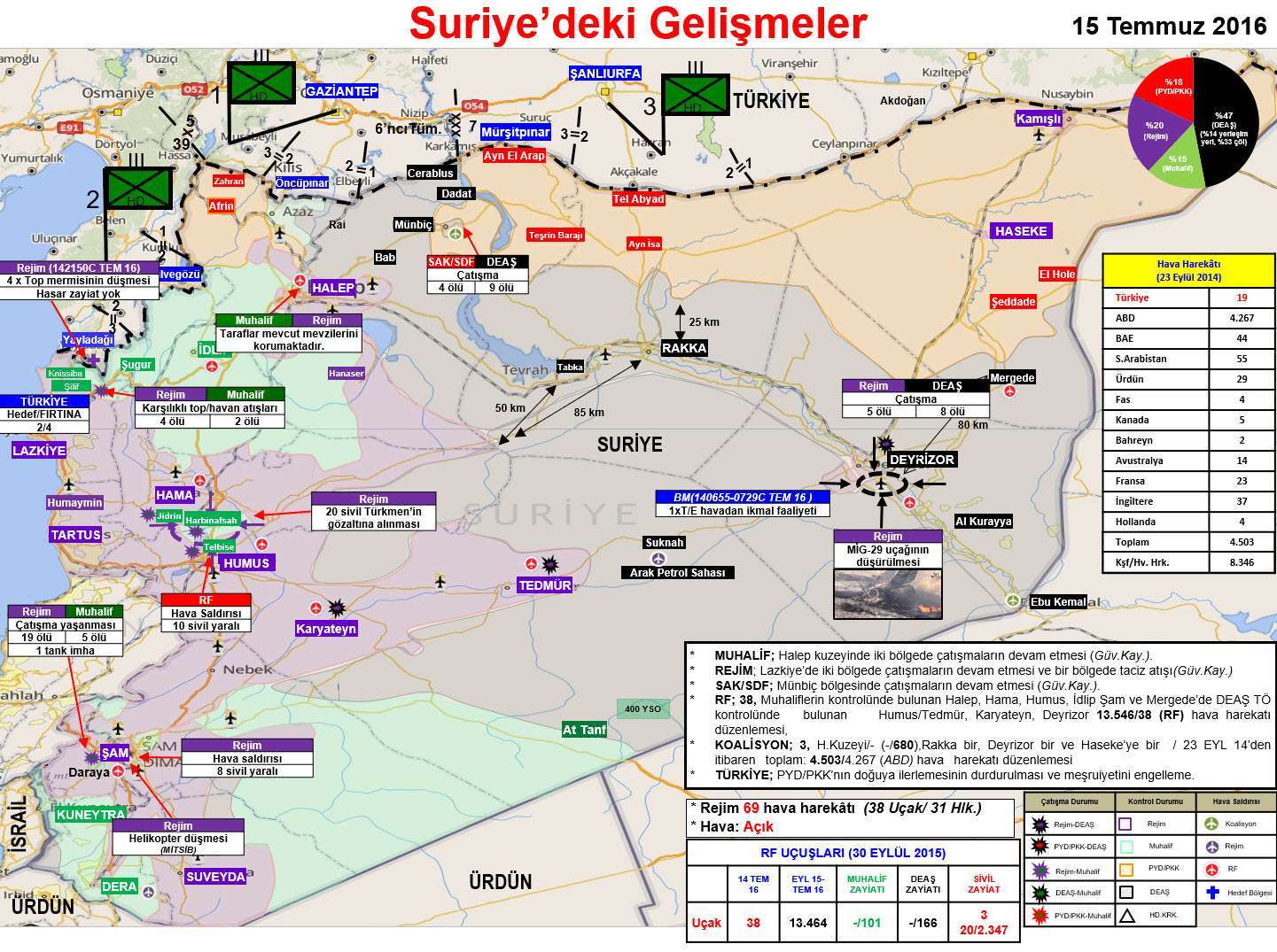 Mapa militar turco que muestra los acontecimientos en Siria a partir del 15 de julio de 2016