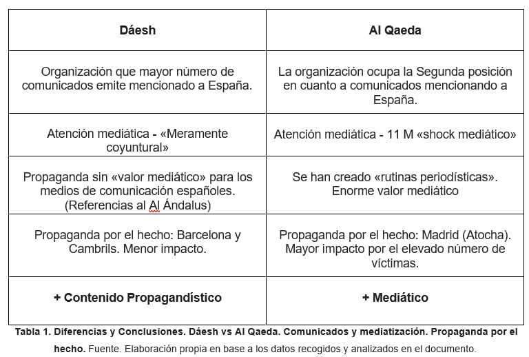 Tendencias online de la propaganda yihadista. Análisis del caso español