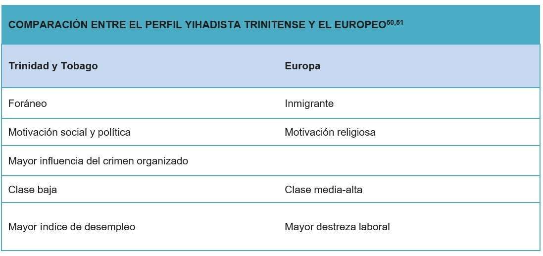 tabla-daesh-ieee.