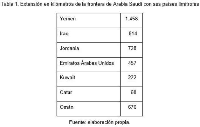 tabla-frontera-arabia-saudi