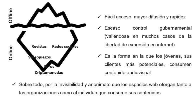 Tendencias online de la propaganda yihadista. Análisis del caso español